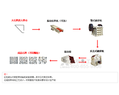 碎石生产线